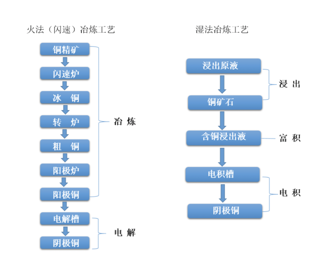 國際銅期貨基礎(chǔ)知識40問