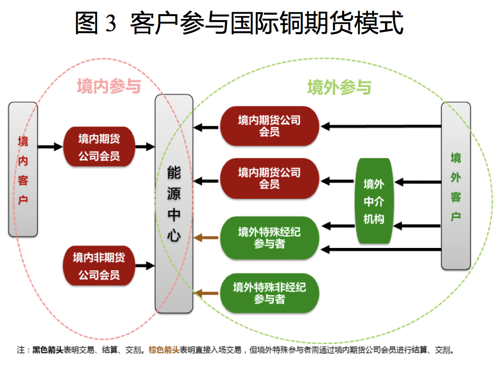 國際銅期貨基礎(chǔ)知識40問